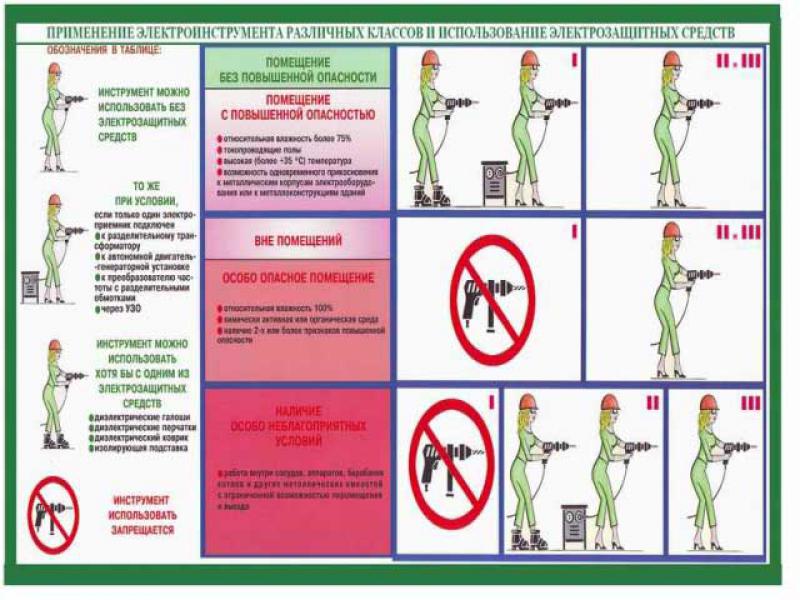 Инструкция при работе с электроинструментом скачать