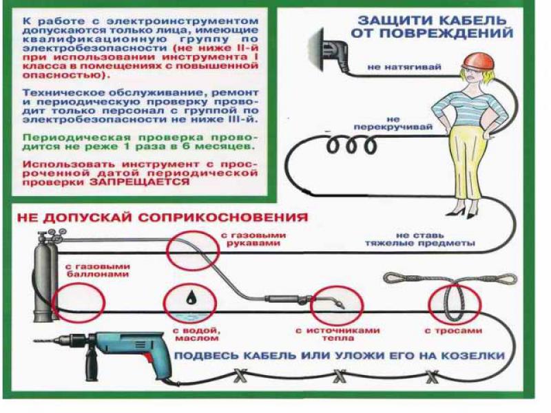 Кто допускается к работе с ручным электроинструментом Кто допускается к работе с ручным электроинструментом